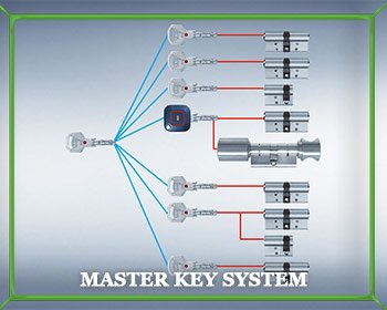 Annapolis Locksmith Service Annapolis, MD 410-949-1044